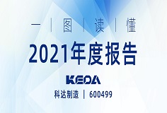 行戰(zhàn)略，深變革，業(yè)績攀新高 | 一圖讀懂科達制造2021年度報告